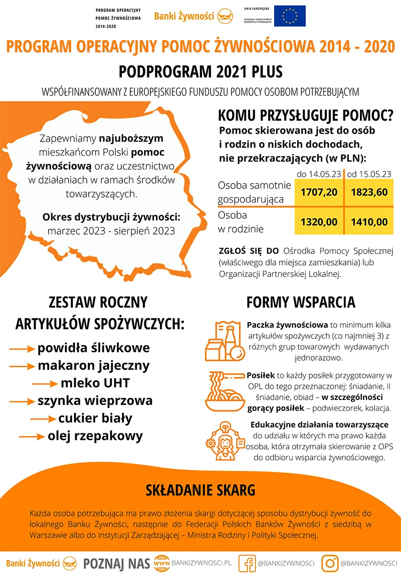 POPz21Plus 25.05.2023 Infografika programu